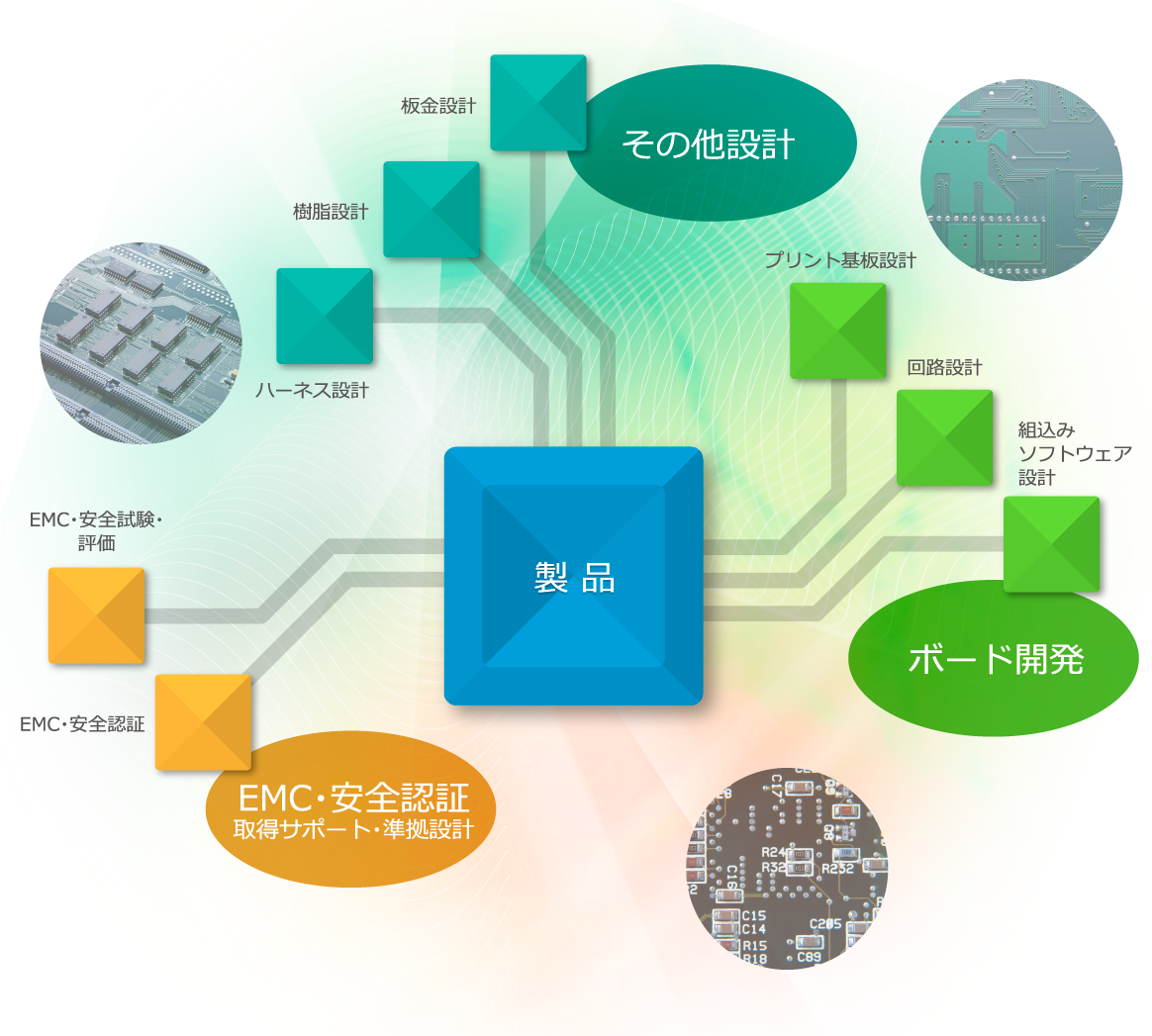 技術イメージ