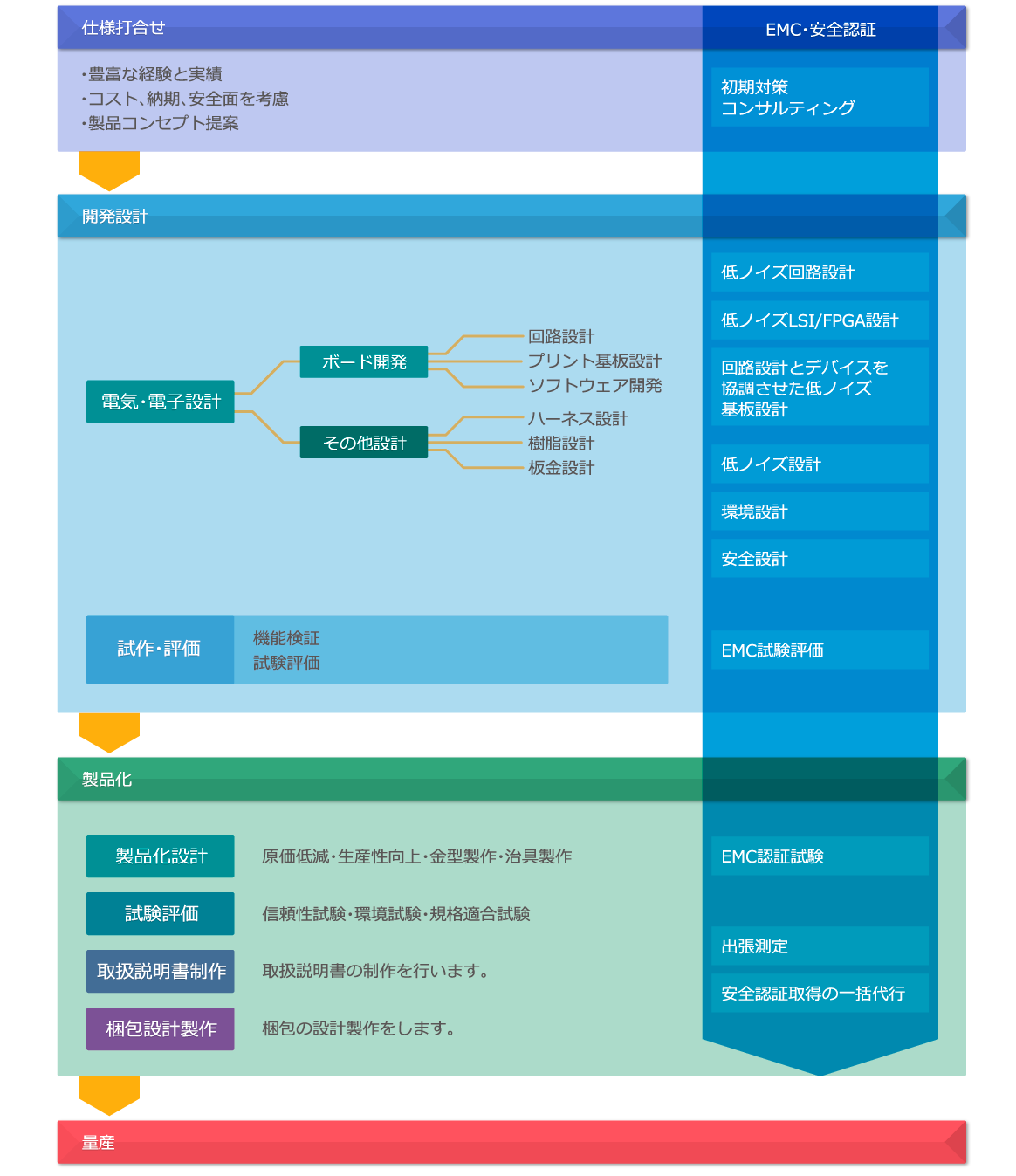 ワークフロー図