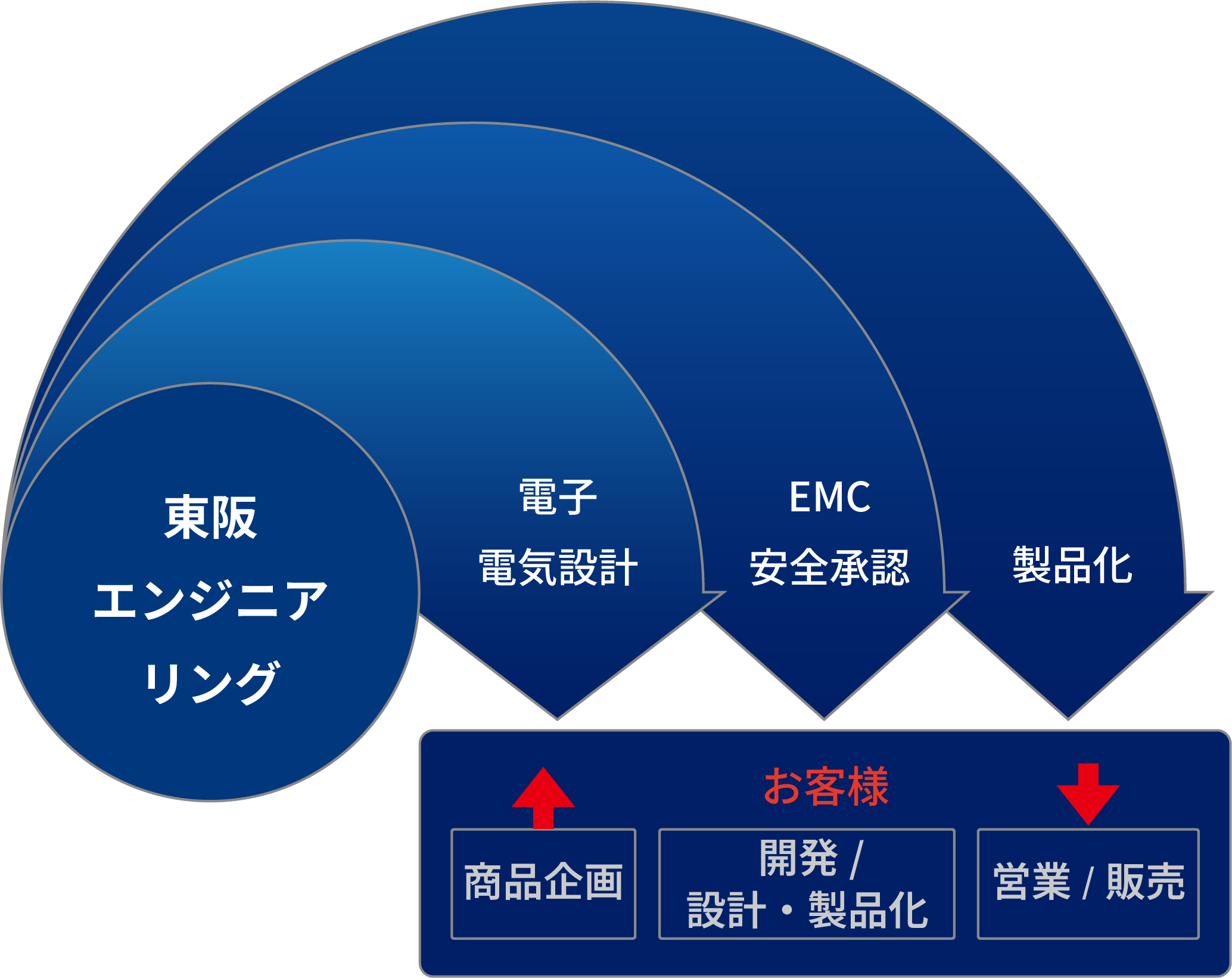 メカトロニクスの構造図
