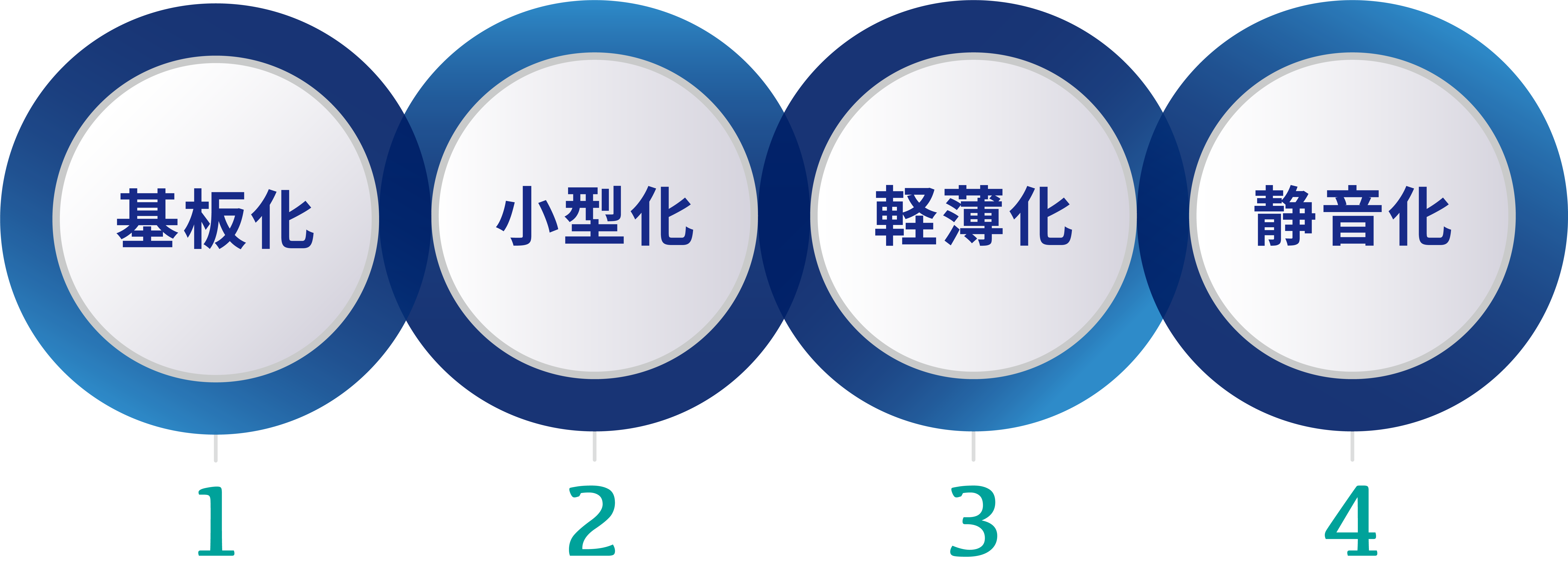 製品の機能図