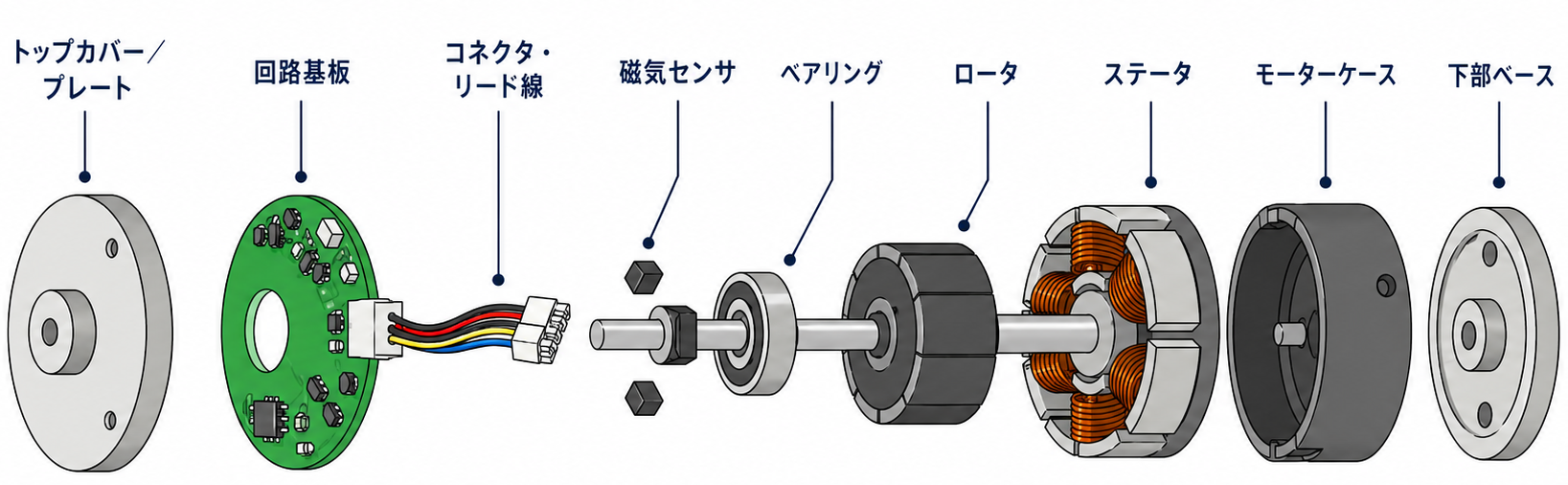 ブラシレスモータードライバの設計〜組み立て基礎 | 東阪